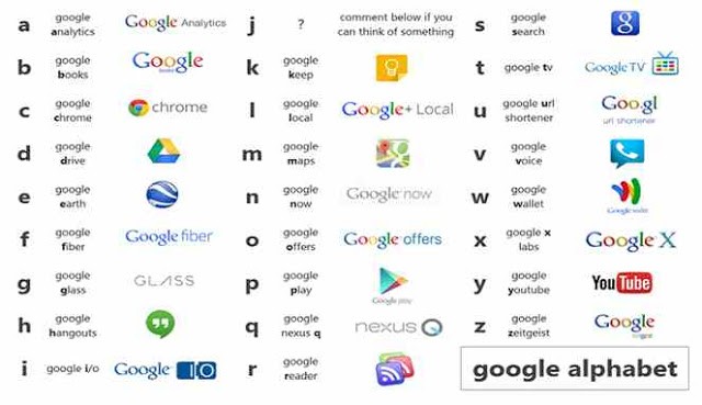 Nama produk Google lengkap