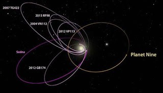 Heboh, Ditemukan Planet Kesembilan Dalam Tata Surya
