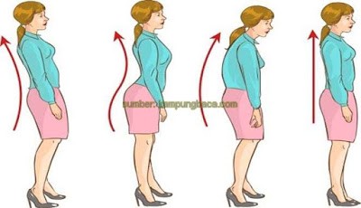 Contoh postur tubuh yang salah dan benar