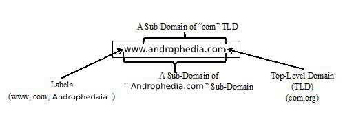 Nama domain